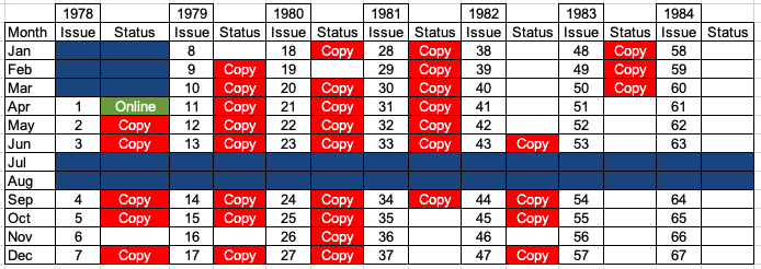 Kibworth & District Chronicle Back Catalogue Status