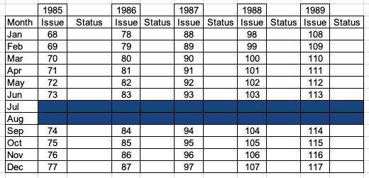 Kibworth & District Chronicle Back Catalogue Status