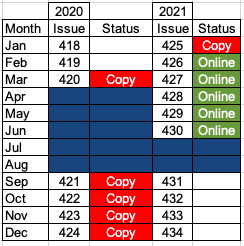 Kibworth & District Chronicle Back Catalogue Status