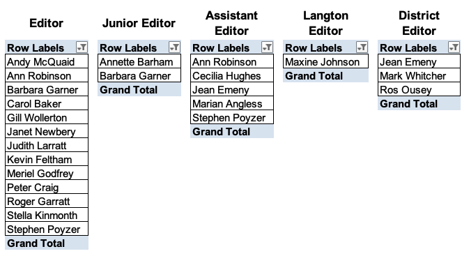 Editor's List