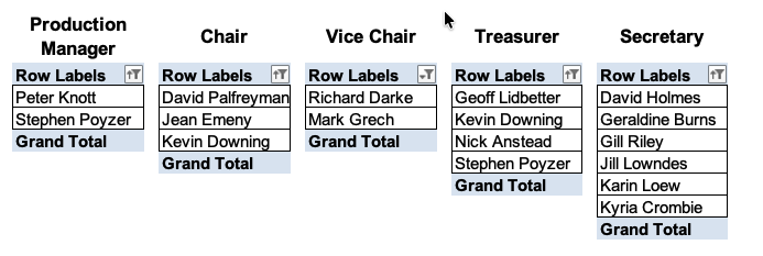 Admin positions